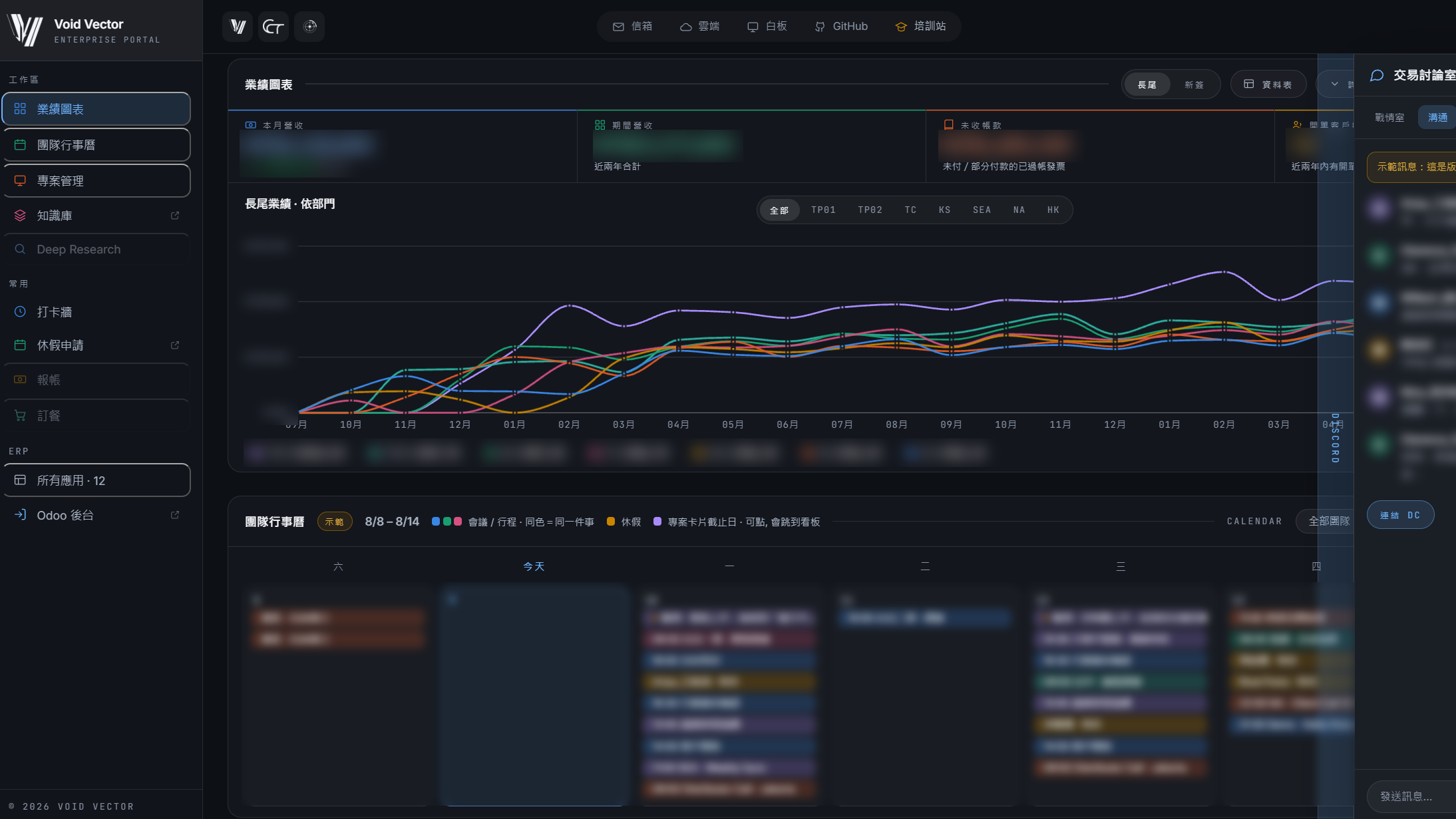Void Vector enterprise portal: clock-in, leave, expenses and meal orders in the left rail, revenue charts and team calendar beside them