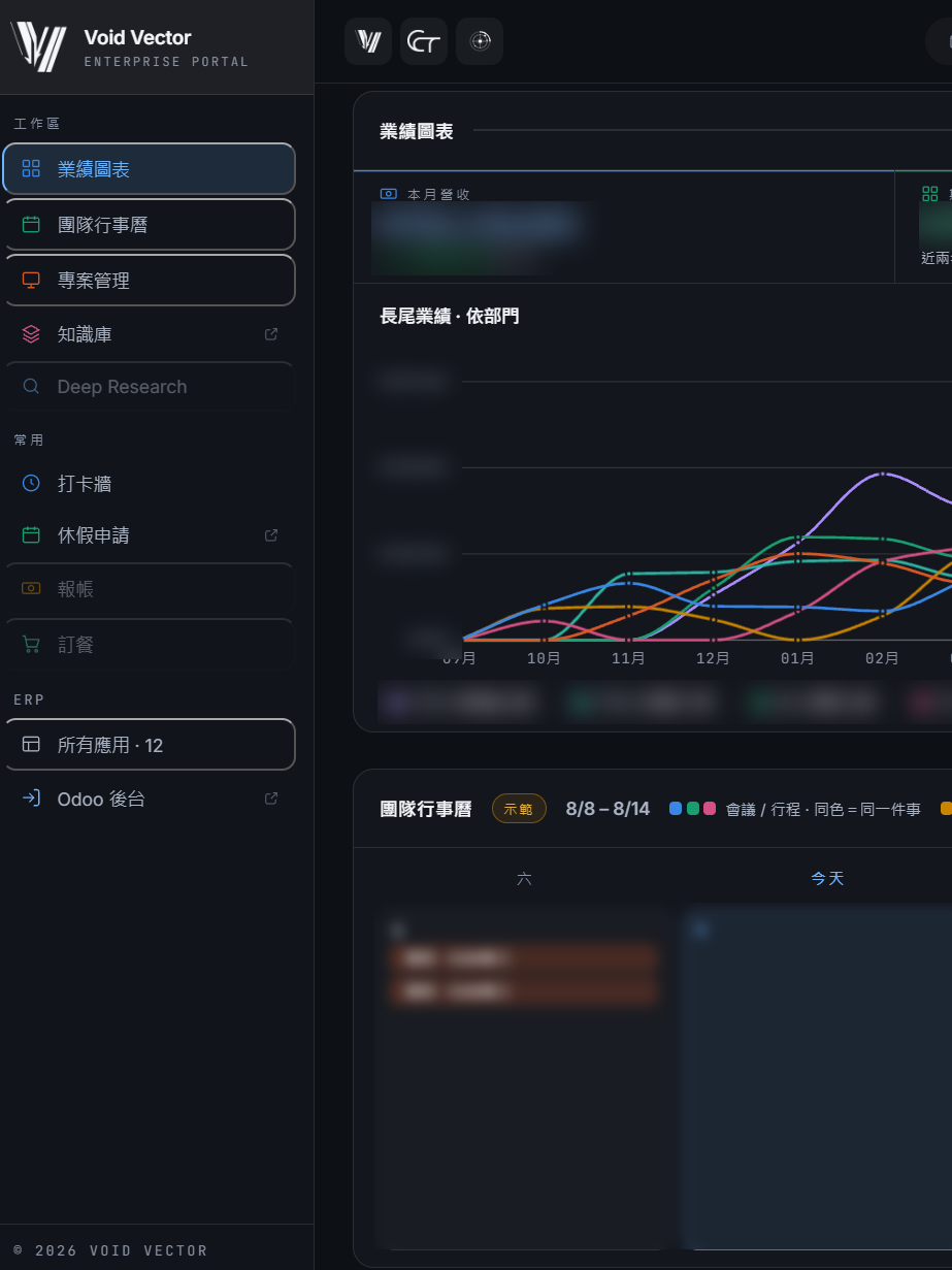 Void Vector enterprise portal: clock-in, leave, expenses and meal orders in the left rail, revenue charts and team calendar beside them