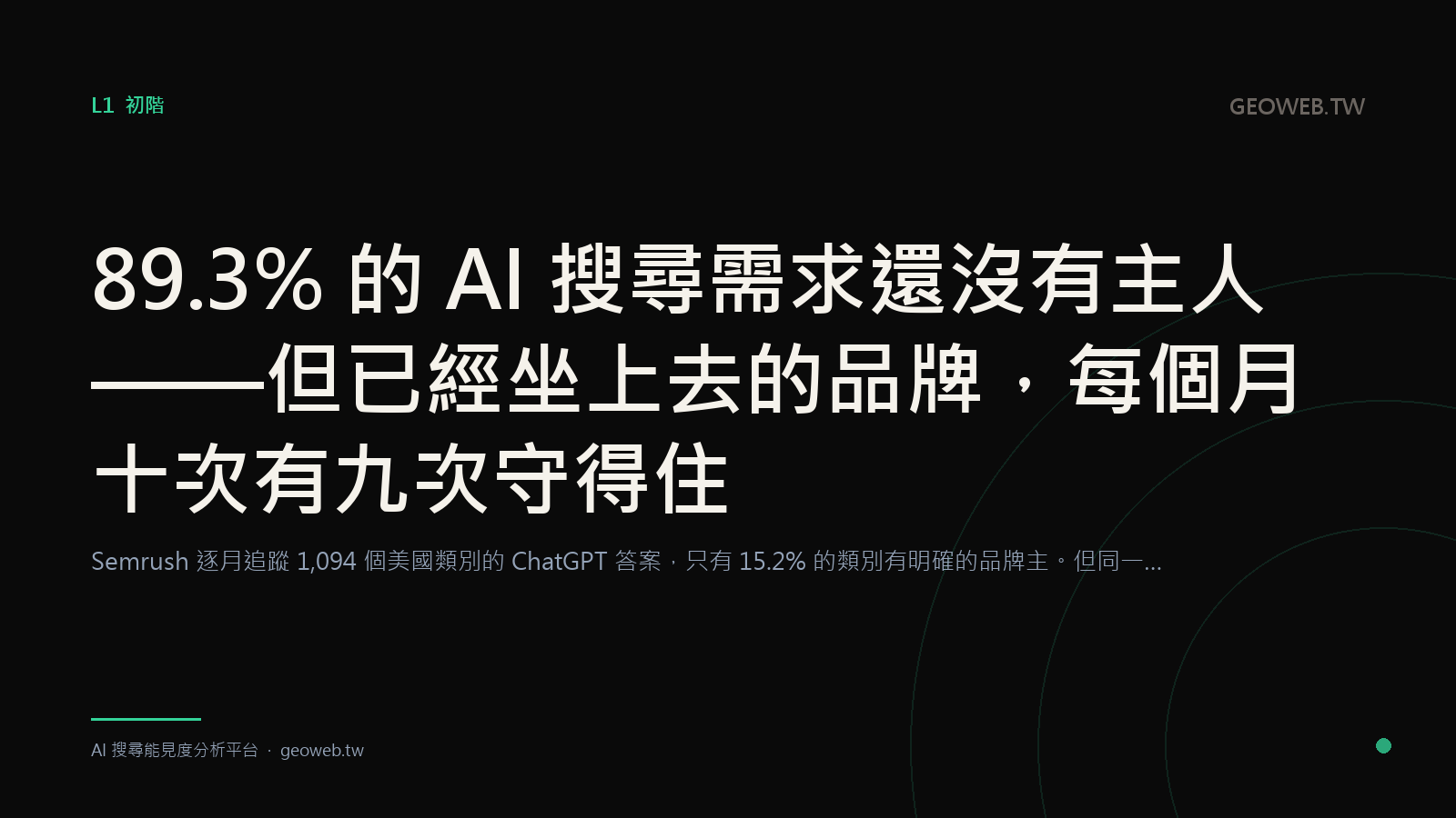 89.3% of AI Search Demand Has No Owner Yet — But the Brands That Do Own a Category Keep It Nine Times Out of Ten