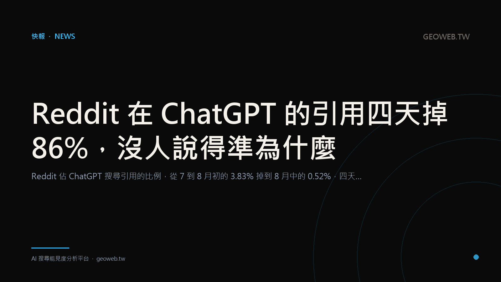 Reddit's ChatGPT citations fell 86% in four days, and nobody can say why