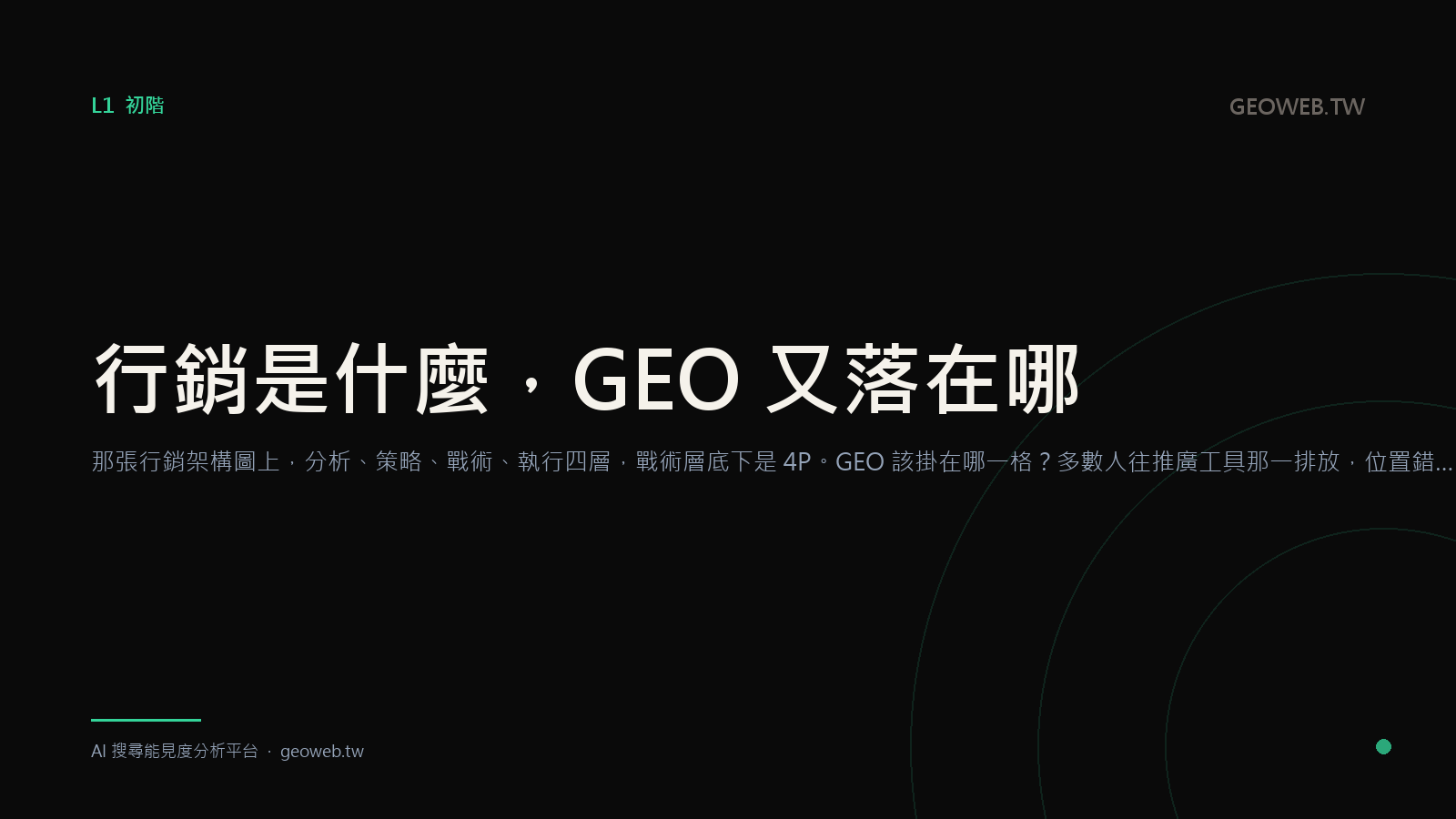 What Marketing Actually Is, and Where GEO Sits In It